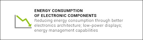 energy-consumption-electronic-components-challenges