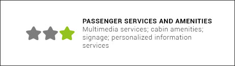 passager-services-and-amenities-challenges
