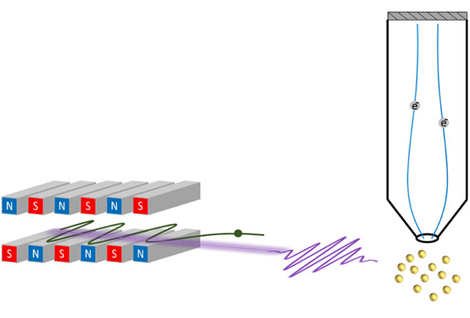 Un atome « s’habille » de photons XUV grâce au laser à électrons libres FERMI