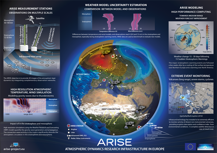 ARISE poster-140416_Infographie.png