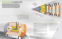 Infographie : Détecteur de particules