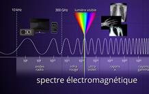 Qu'est-ce qu'une onde électromagnétique ?