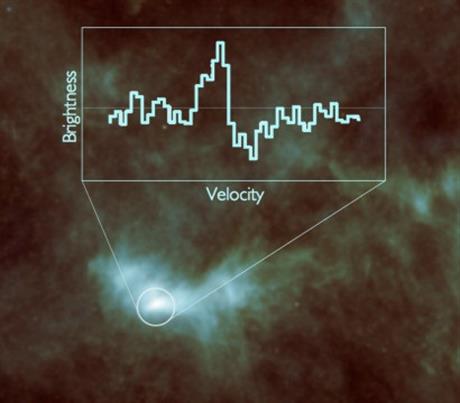 Relevé spectrométrique de Hifi de L1544, cœur d’une étoile naissante