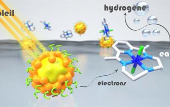 Cheaper, less toxic and recyclable light absorbers for hydrogen production
