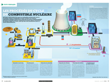Les procédés du cycle du combustible nucléaire