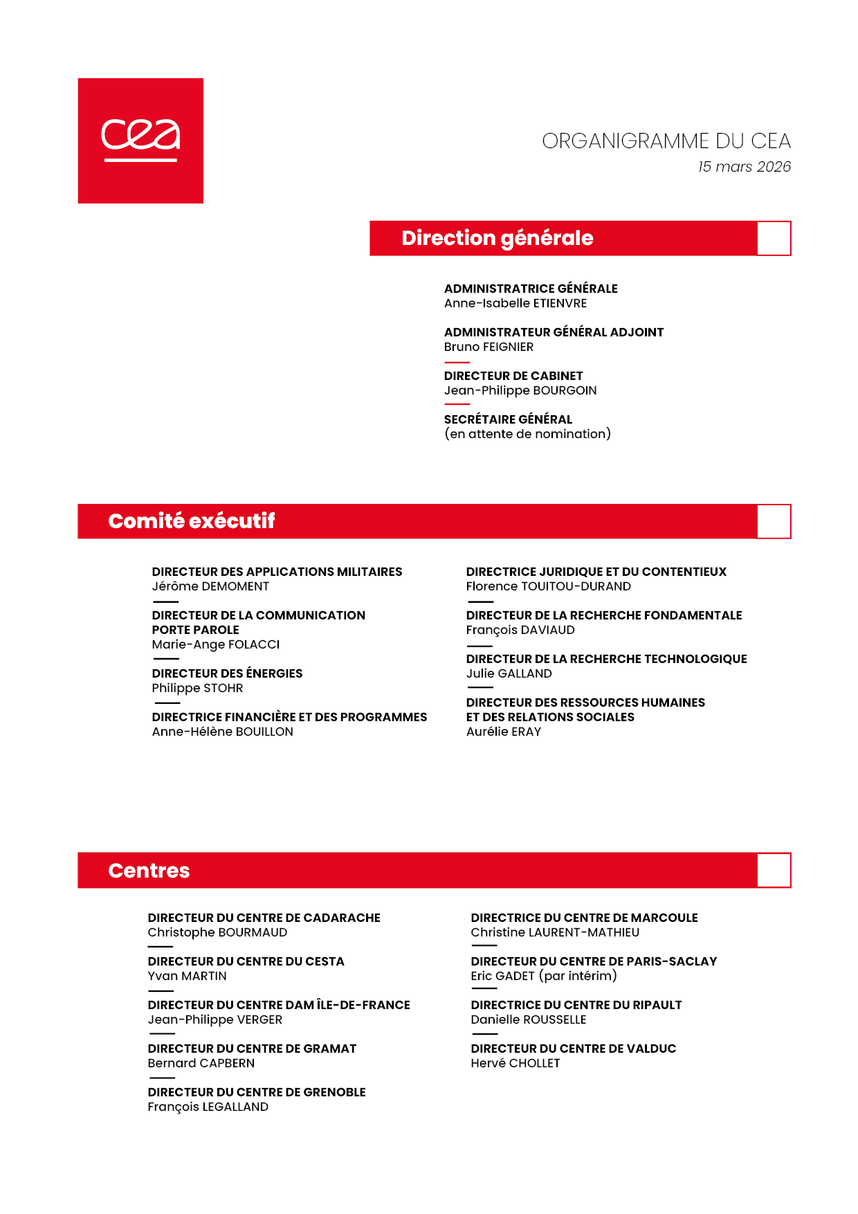 Organigramme du CEA - Mars 2026