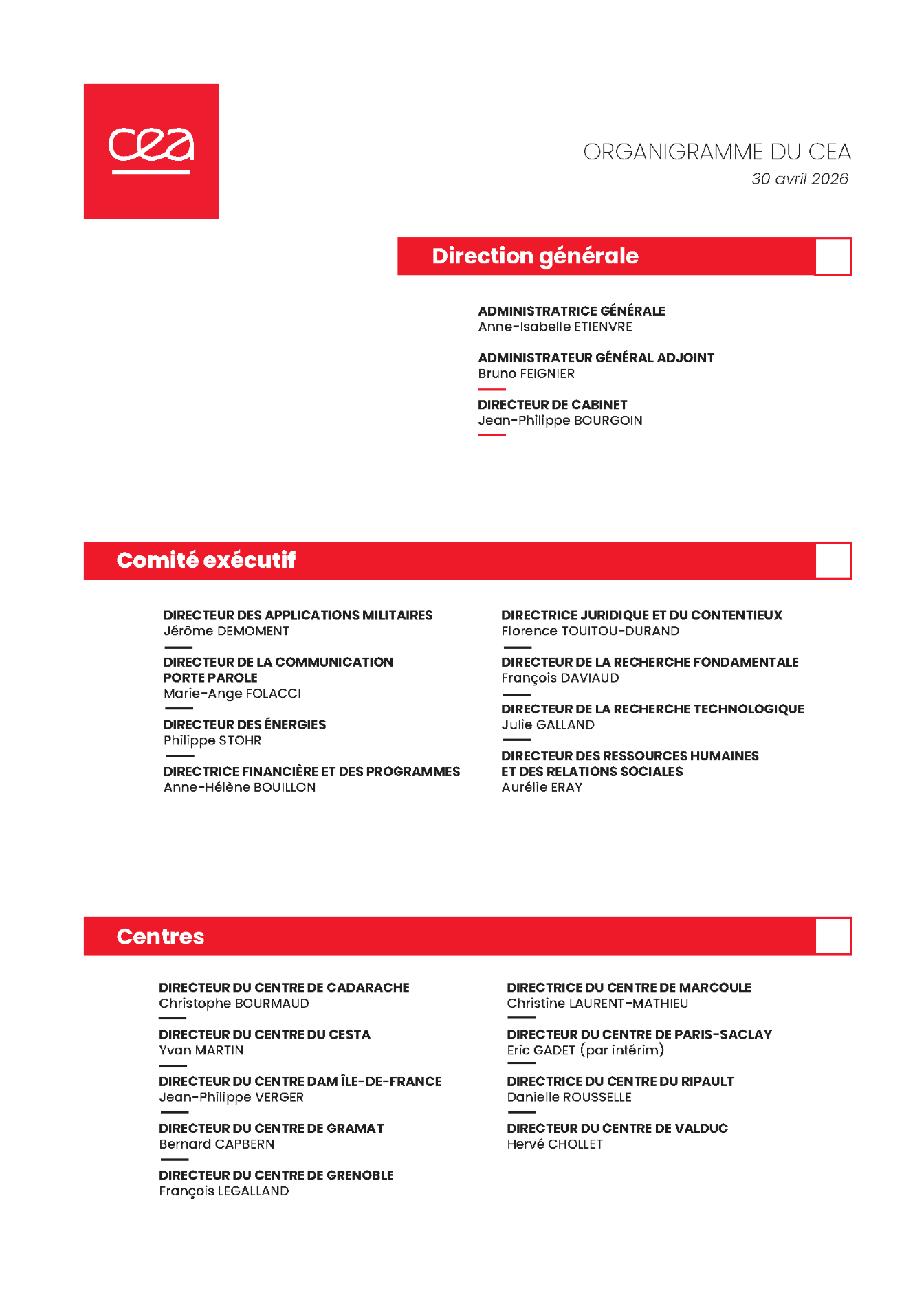 Organigramme du CEA -  Avril 2026