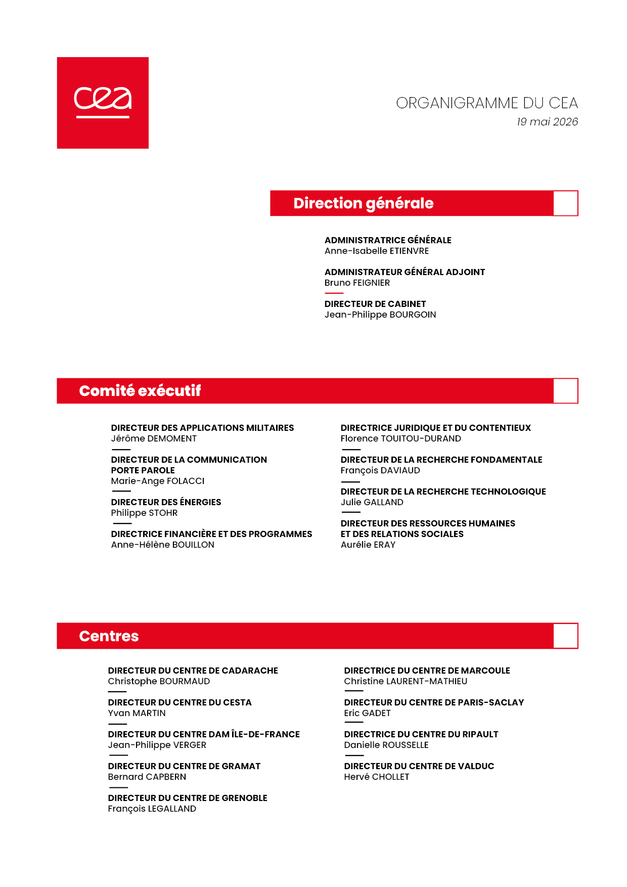 Organigramme du CEA -  MAI 2026
