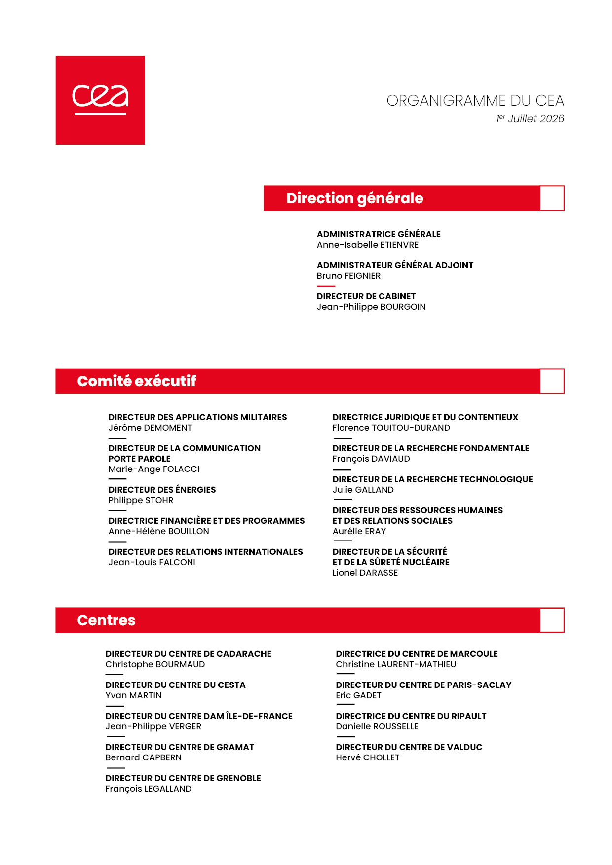 Organigramme du CEA -  MAI 2026