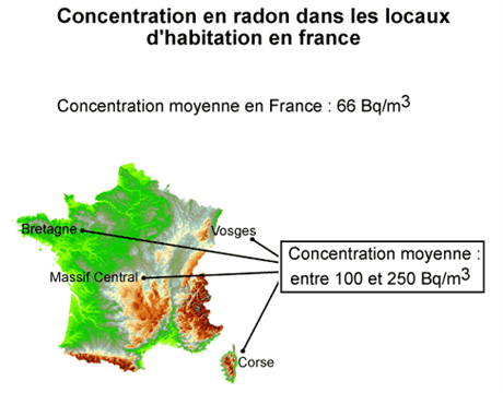 Concentration en radon dans les locaux d'habitation en France