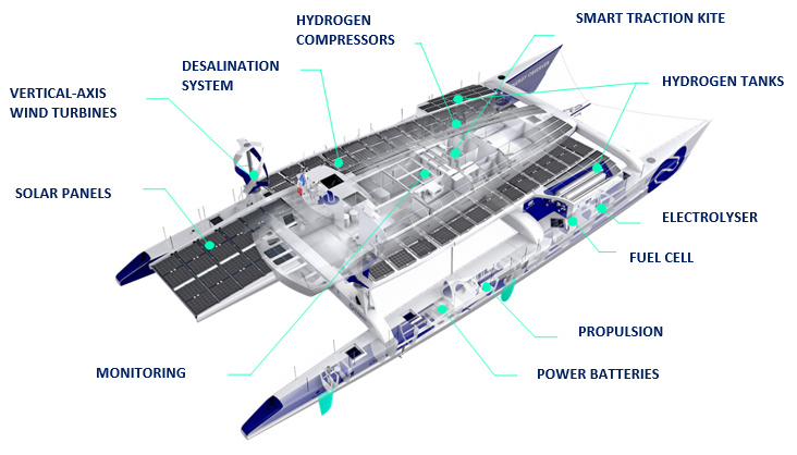 English Portal - CEA designs the energy system for Energy Observer ...