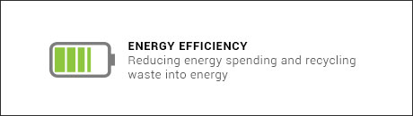 energy-efficiency-food-manufacturing