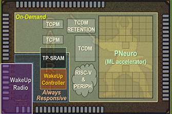 Artificial Intelligence of Things (AIoT) proof-of-concept chip presented at VLSI 2020