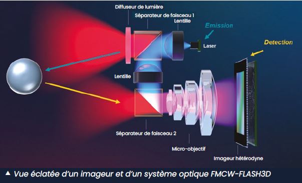 FMWC-Flash3D 3D FMCW_EN.jpg