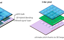 R&D Advances for the FAMES Pilot Line
