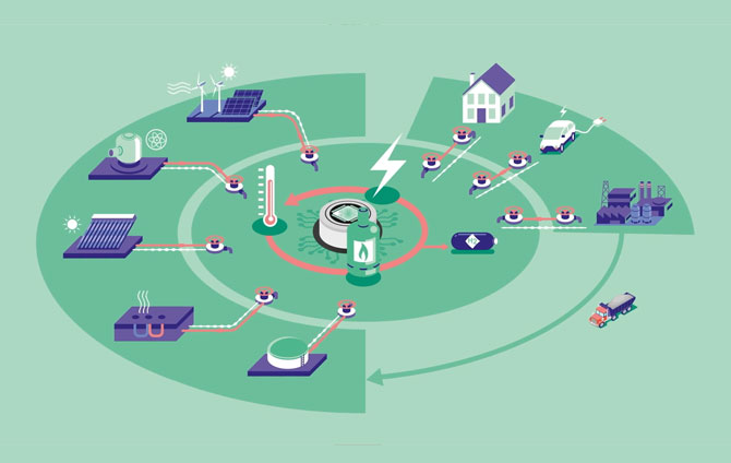 La plateforme smartgrid du CEA au service des réseaux énergétiques du futur