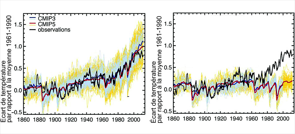 Quelles causes, quelles températures ?