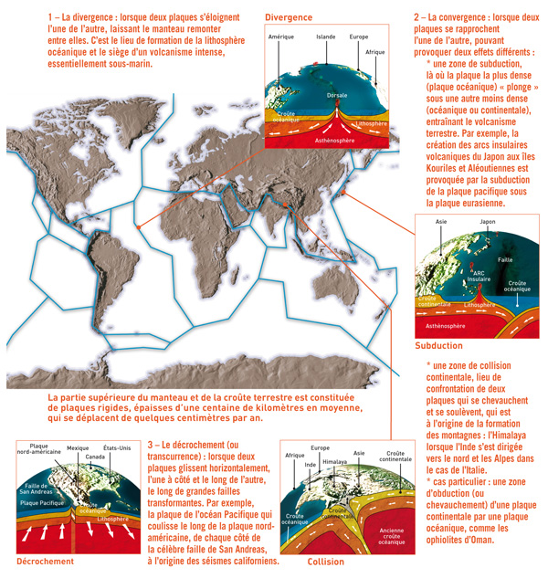 tectonique.jpg