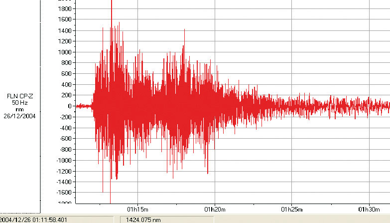 Signal dû au séisme de Sumatra enregistré à la station de Flers