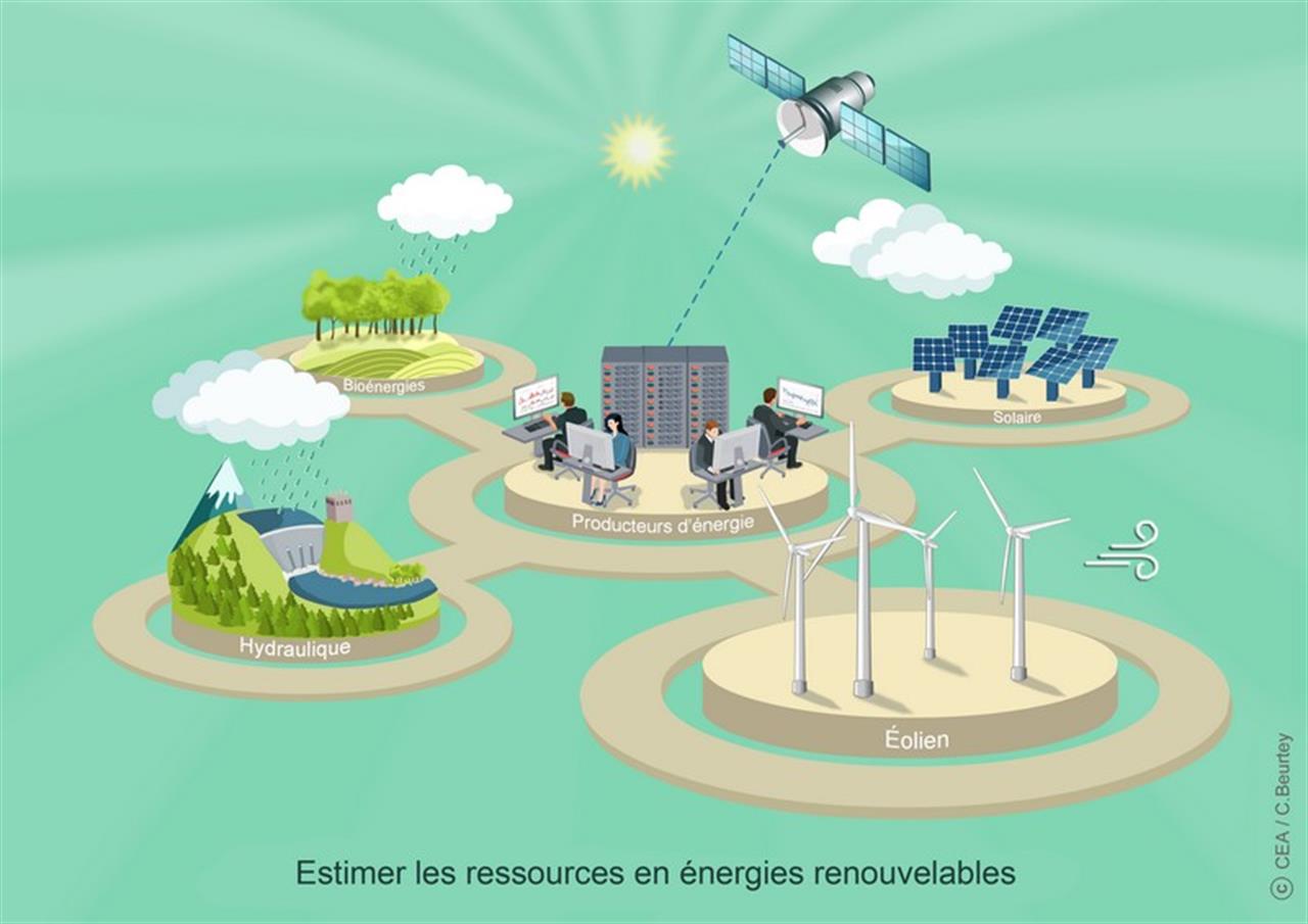 Estimer les ressources en énergies renouvelables