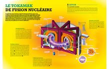 Le tokamak de fusion nucléaire
