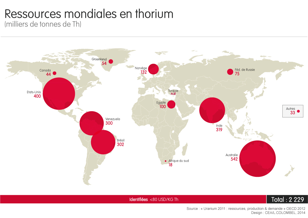 Ressources mondiales en thorium