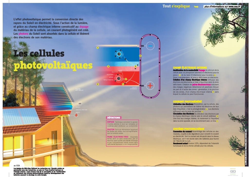 Infographie Les cellules photovoltaïques