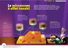 Poster sur le microscope à effet tunnel