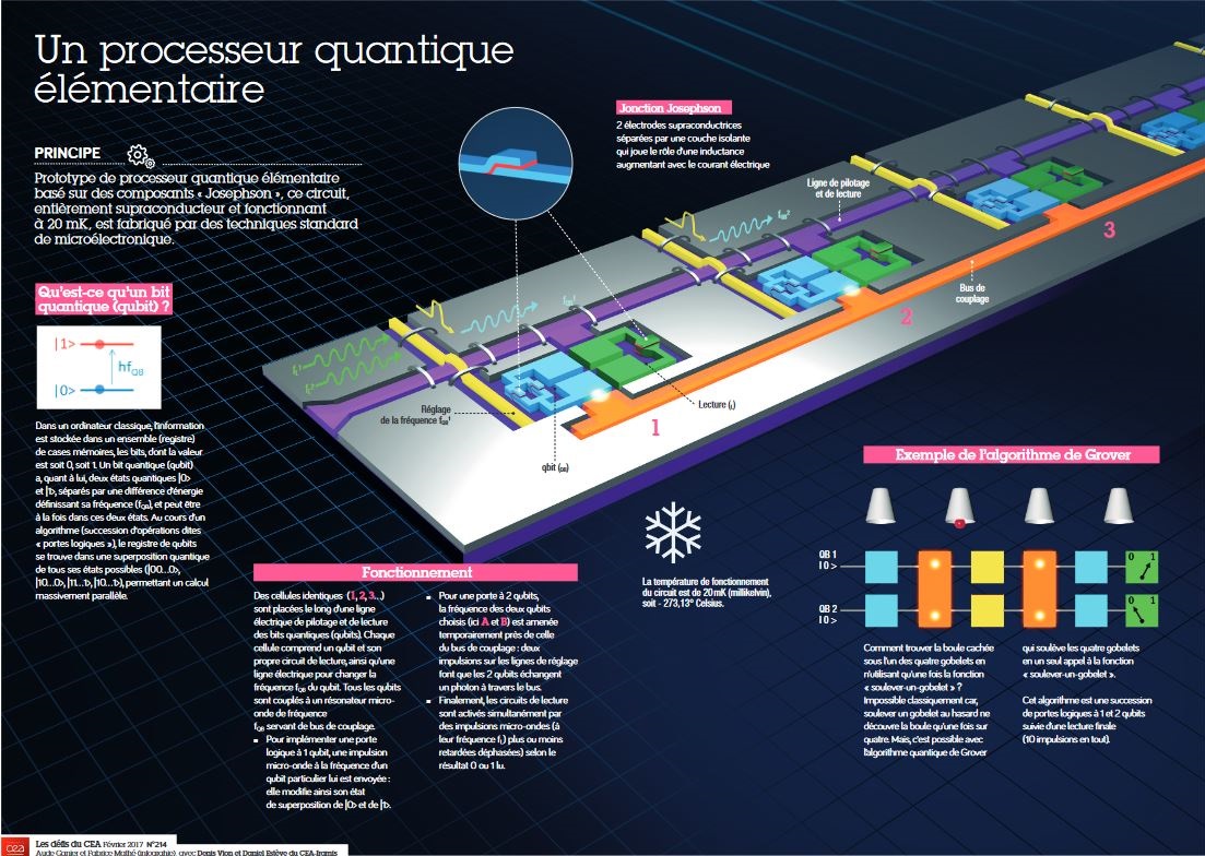 infographie processeur quantique élémentaire