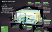 Poster sur la salle immersive en réalité virtuelle