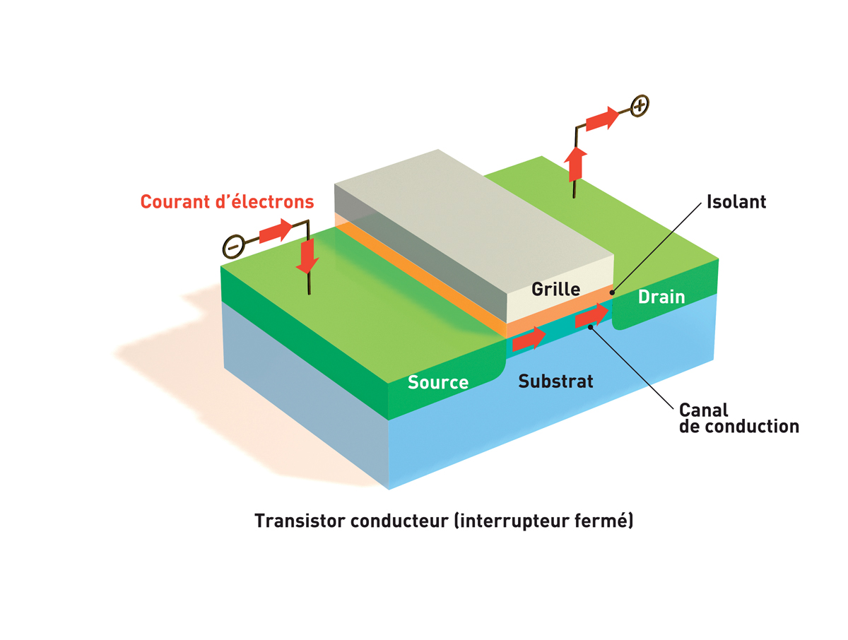 Transistor conducteur