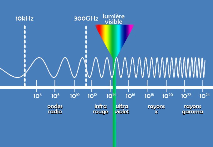un spectre magnétique definition