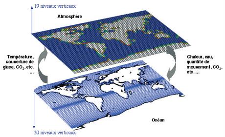 couplage de grilles des composantes océanique et atmosphérique