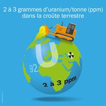 uranium sur la croute terrestre