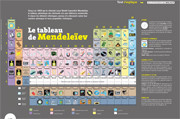 Poster "Le tableau de Mendeleïv" - Crédit : CEA/Michel Szlazac