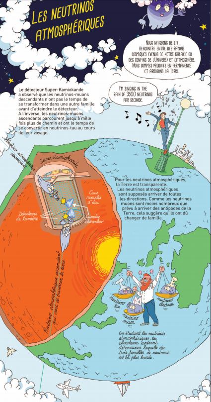 Les neutrinos atmosphériques