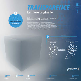 Transparence Max