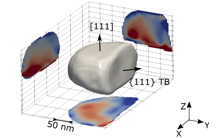 L’imagerie 3D par rayons X pour scanner le pot catalytique auto