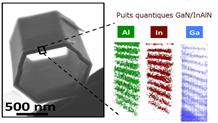 Quantum Well Nanotubes to Emit in the UV Range