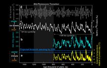 DEEPICE : un programme de formation innovant pour la recherche climatique en Antarctique