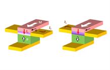 Controlling and detecting spin currents using ferroelectricity