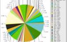 Une base de données au service de la recherche en génomique