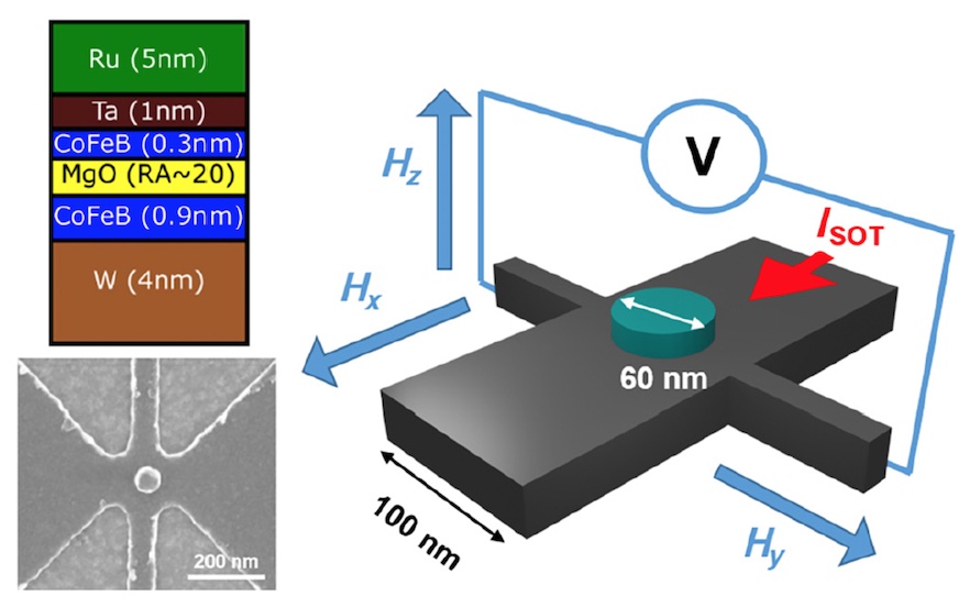 Excessive current erases memory 