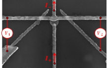 Magnétorésistance géante dans des nanostructures métalliques latérales pour applications spintroniques