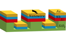 Dynamique des électrons dans un nanofil supraconducteur
