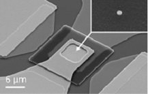 Spin-transfer tunnel junctions to miniaturize magnetic sensors