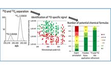 Metabolomic analysis facilitated by very high resolution mass spectrometry
