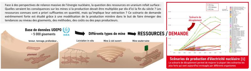 CONFERENCE - Journees Uranium Orsay 2026