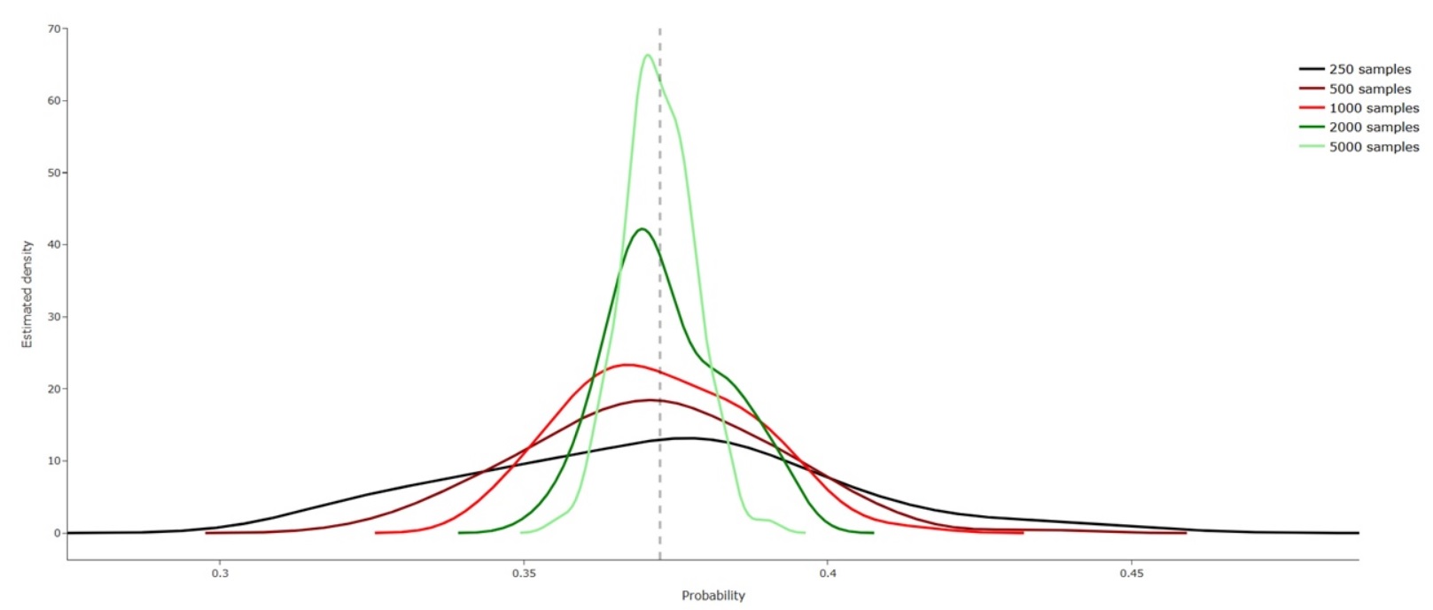 WORKING PAPER - Computing the CDF of the function of a real-valued random vector with elliptical distribution