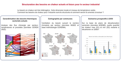 WORKING PAPER - Etude sur la structuration des besoins en chaleur actuels et futurs pour le secteur industriel